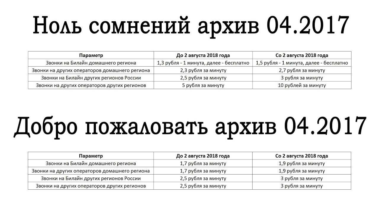 Тарифный план билайн ноль сомнений архив