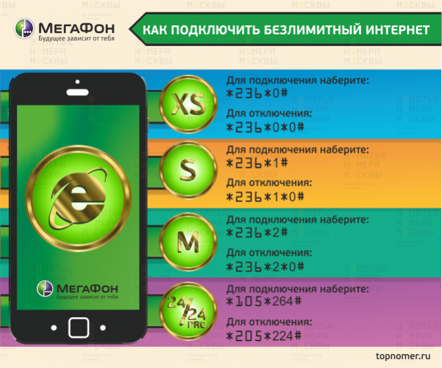 Как подключить домашний интернет мегафон Мегафон где интернет