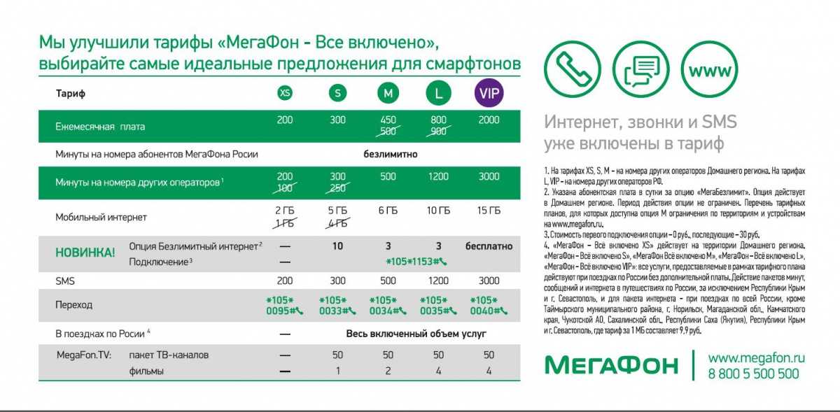 Мегафон тарифы санкт-петербург и область в 2020 году
