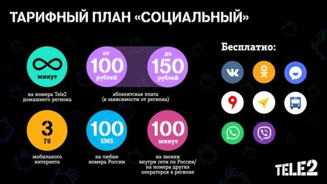 Тарифы теле2 в москве и московской области в 2020 году