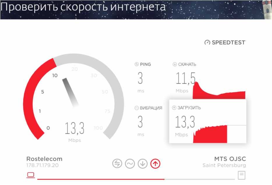 Тест проверить скорость интернет. Скорость интернета. Спидтест скорости интернета. Проверить скорость интернета. Скорость домашнего интернета.