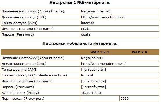 Настройки интернета (apn) мегафон для смартфонов и планшетов