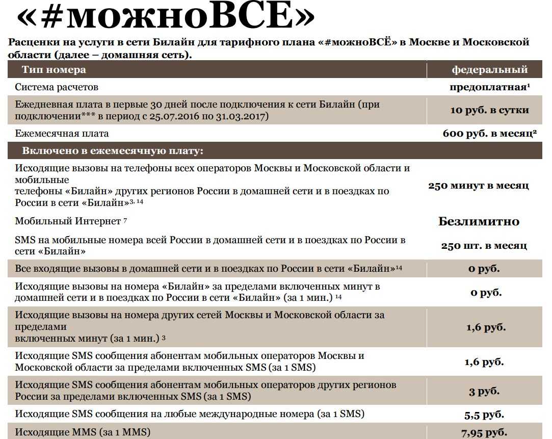 Тарифный план ключевой билайн