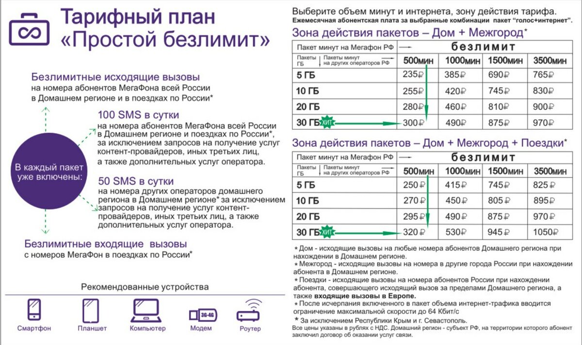 Без переплат премиум и vip: обзор тарифов мегафона — kakpozvonit.ru