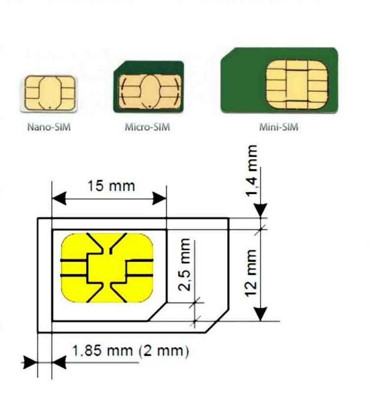Как поменять сим-карту на нано сим-карту мегафон: все способы