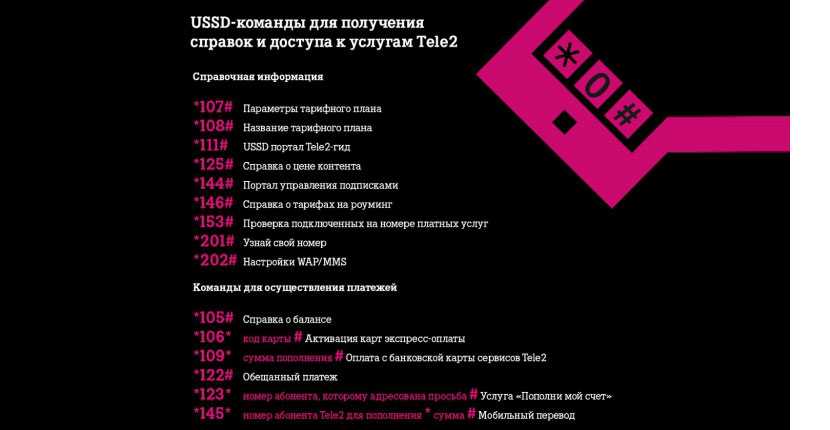 Как узнать номер теле2. Команды теле2. USSD команды теле2. Полезные номера теле2. Юссд команды теле2.