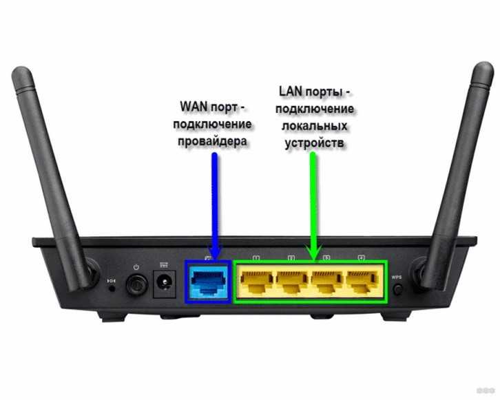 Оптический модем без опции wi-fi low: особенности оборудования для оптоволоконного интернета