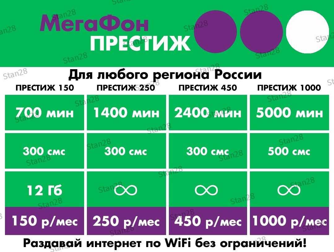 Интернет-тарифы мегафона 2020: как подключить безлимитный интернет — kakpozvonit.ru