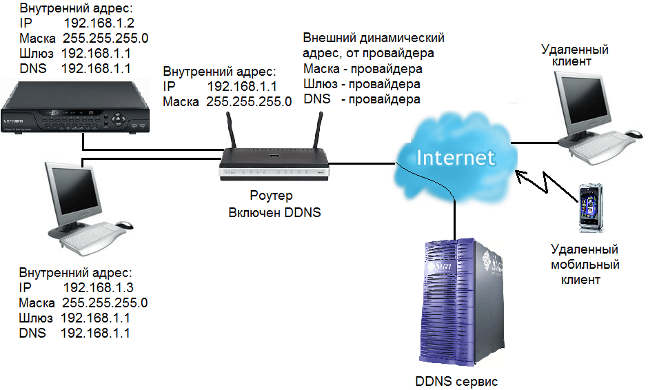 Как подключить сетевой интернет