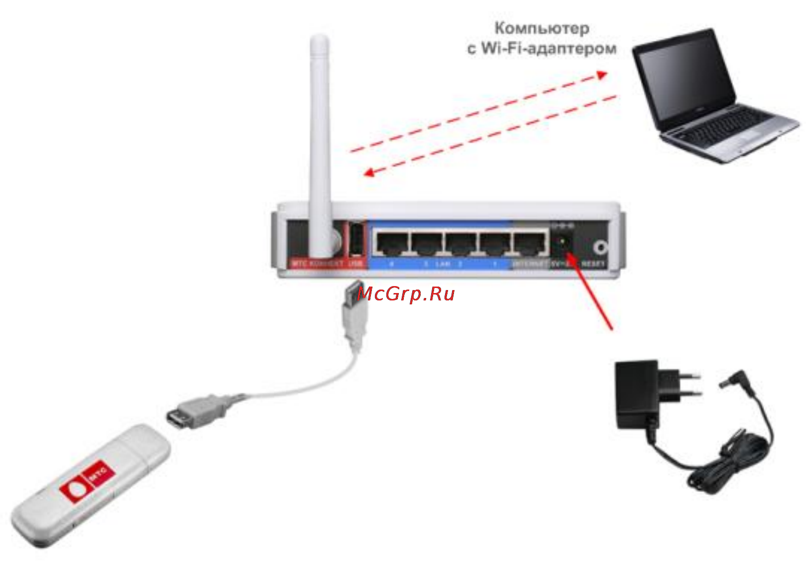 Можно подключить интернет через кабель. WIFI роутер м УСБ можемом. Модем-роутер WIFI через USB модем. Как подключить модем 3g к обычному роутеру. Маршрутизатор с USB портом для модема 4g.