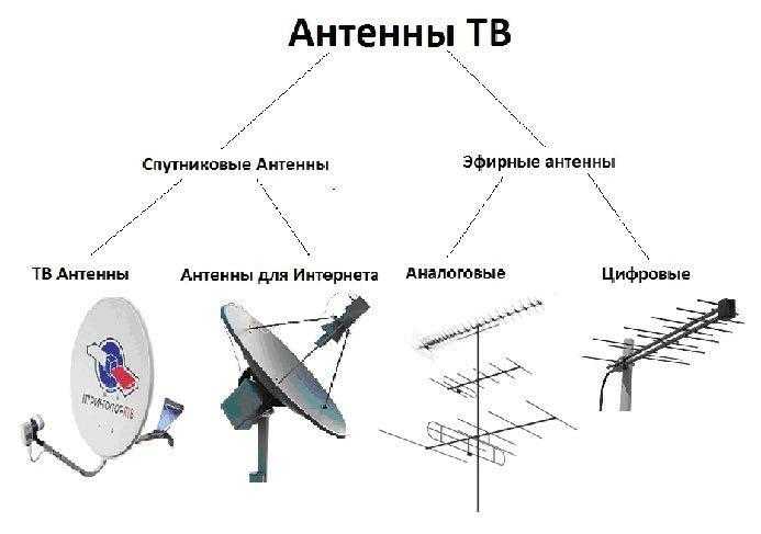 Как сделать 4g облучатель для спутниковой антенны своими руками