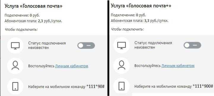 Как прослушать голосовое сообщение на теле2 бесплатно | tele2