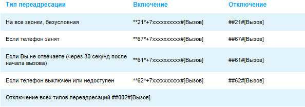 Служба 005 отключения. ПЕРЕАДРЕСАЦИЯ Ростелеком. ПЕРЕАДРЕСАЦИЯ Ростелеком с мобильного. ПЕРЕАДРЕСАЦИЯ С городского на мобильный. Ростелеком ПЕРЕАДРЕСАЦИЯ звонков.