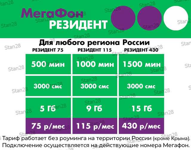 Мегафон как отключить - везде как дома по россии |  отключение услуги везде как дома от megafon  с телефона