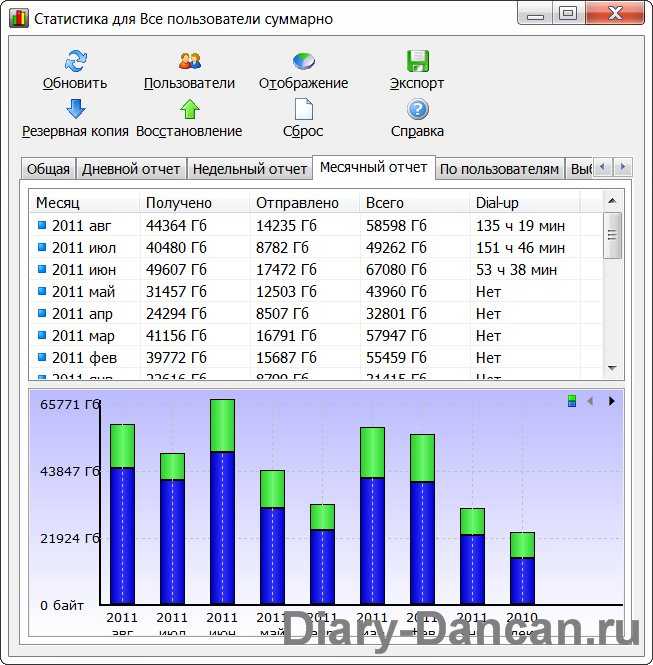 Как проверить остаток баланса и трафика на теле2?