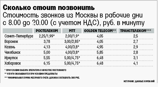 Тарифы мгтс на домашний телефон на 2020 год в москве