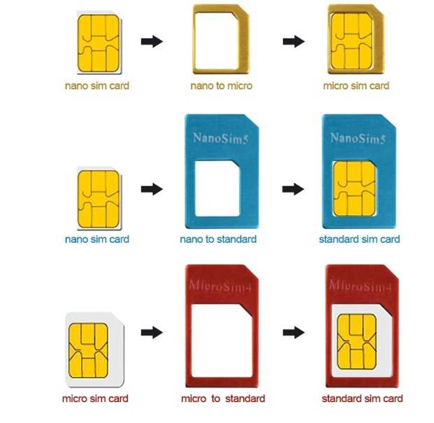 Замена сим-карты мегафон на нано или микро— цена услуги и что делать если не приходят смс