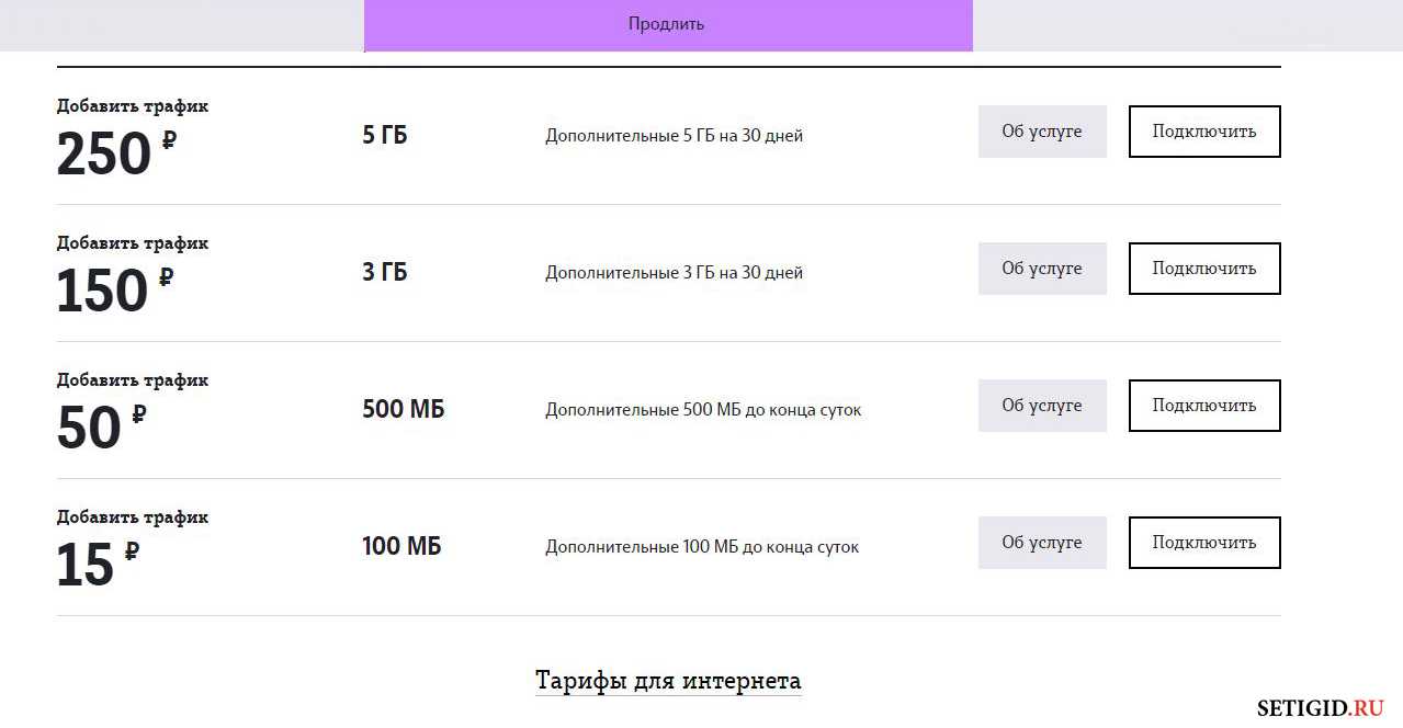 Теле2 дополнительные. Продление трафика на теле 2 1 ГБ. Как купить гигабайты на теле2. Дополнительные гигабайты теле2. Дополнительный интернет теле2 команда.