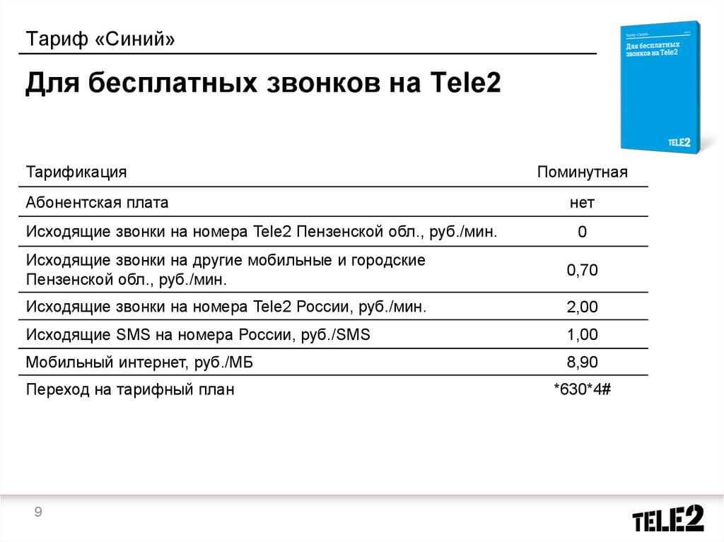 Самая дешевая сим карта теле2 без абонентской платы