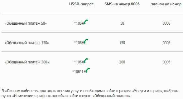 Как взять доверительный платёж на мтс на телефон: 50 или 100 рублей