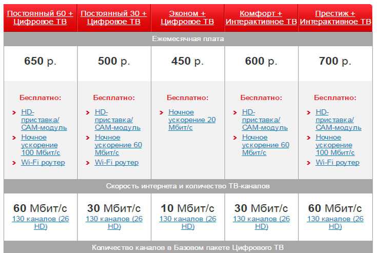 Белгород тарифы интернет