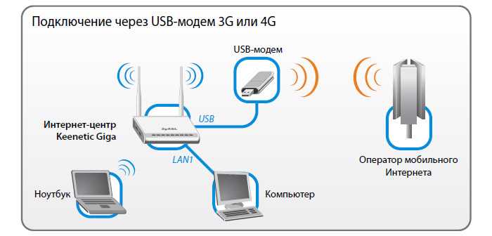 Чем отличается 3g от 4g: скорость, частоты, оборудование и технологии передачи