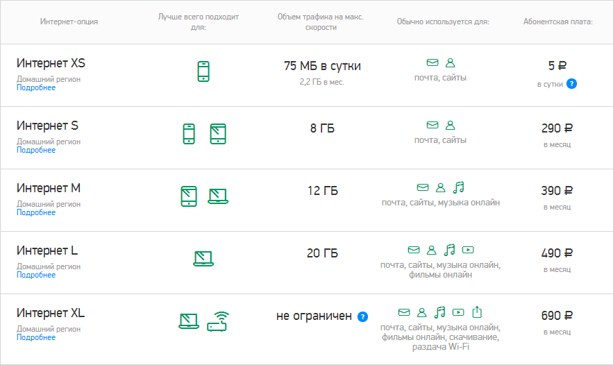 Опция «твой интернет» мегафон: описание, как подключить тарифкин.ру
опция «твой интернет» мегафон: описание, как подключить
