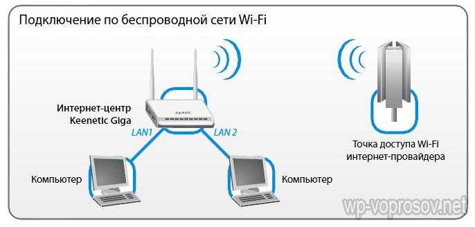 Как подключиться к сети wifi в «cапсане», сколько стоит интернет