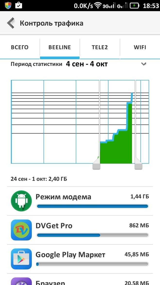 Что такое трафик в мобильном телефоне