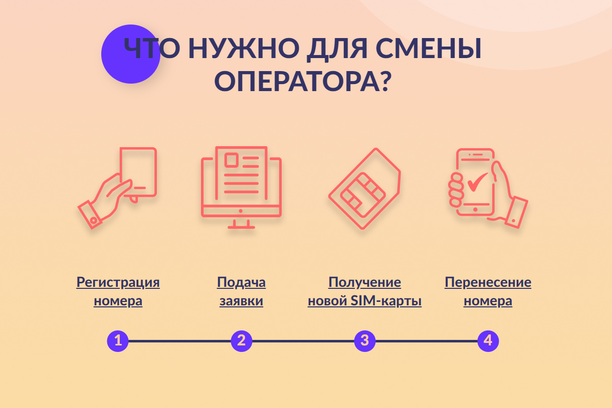 Переход другому оператору сохранением. Смена оператора. Сменить оператора с сохранением. Смена оператора связи. Смена оператора без смены номера.