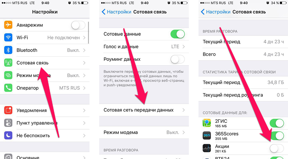 Как узнать как отключить. Как включить передачу данных на айфоне. Мобильные данные на айфоне. Мобильные данные в телефоне айфон. Передача данных на телефоне айфон.