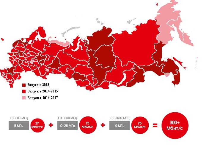 Теле2 - зона покрытия сигналов 2g, 3g, 4g, lte на карте россии