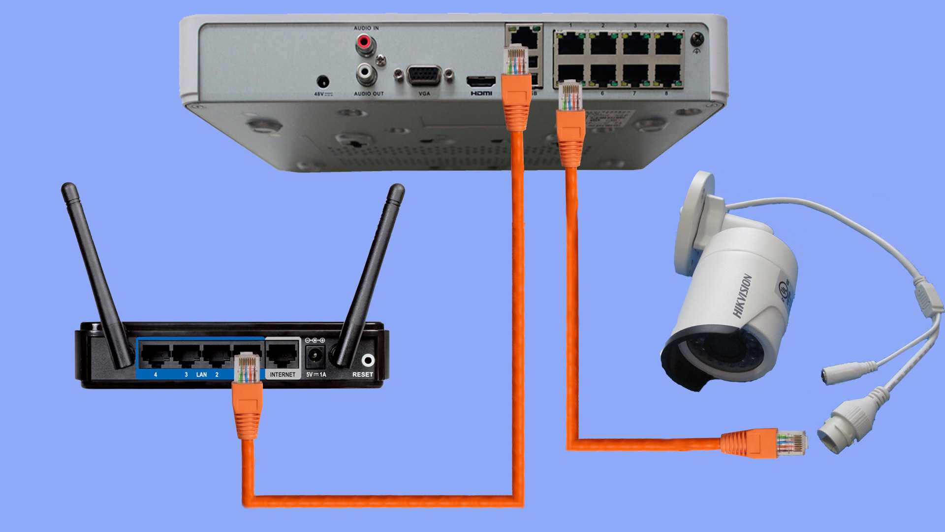 Sj4000 wifi - как подключиться к вайфай аренда экшн-камер и аксессуаров