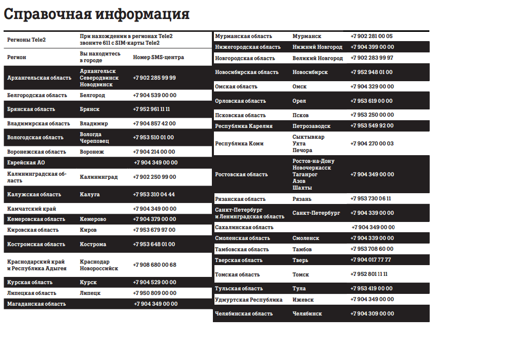 Время работы теле 2. SMS центр теле2. Смс центр теле2 Пермский. Теле2 центр номер. Номер центра смс сообщений теле2.